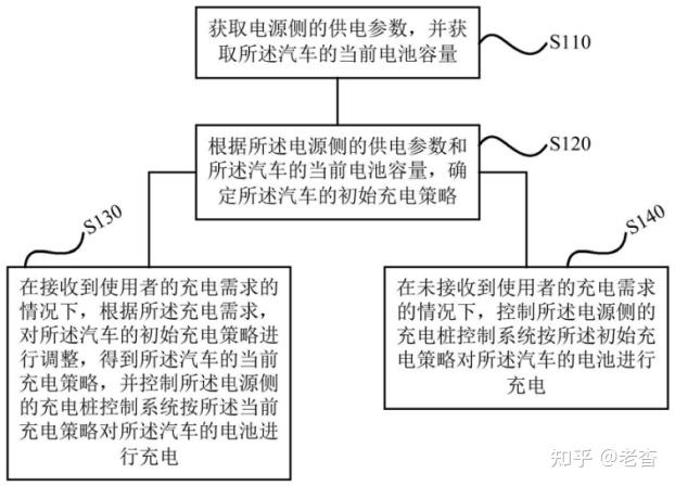 格力电器获得发明专利授权:“一种标签自动建模的方法及装置、存储介质、电子设备”