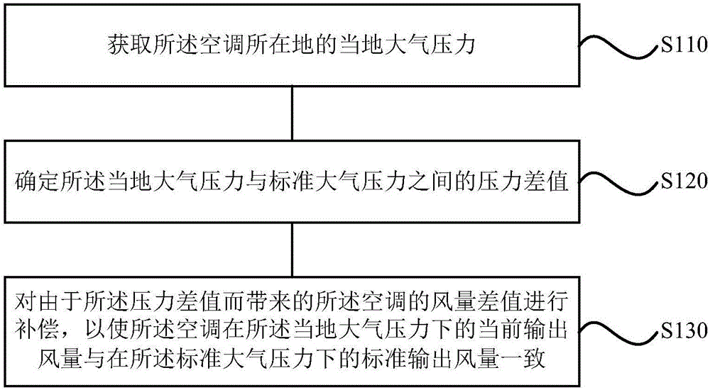 格力电器获得发明专利授权:“一种标签自动建模的方法及装置、存储介质、电子设备”