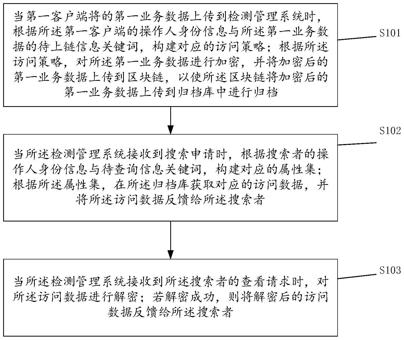 农业银行获得发明专利授权：“一种群体异常事件的检测方法、装置、设备及存储介质”