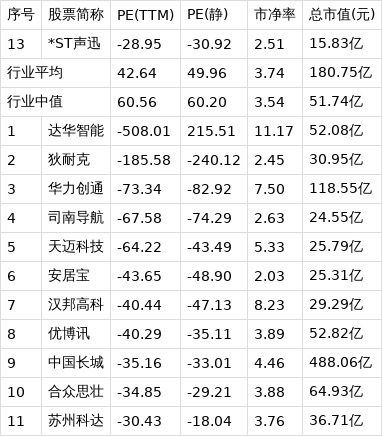 *ST声迅获得发明专利授权：“扶梯异常检测方法”