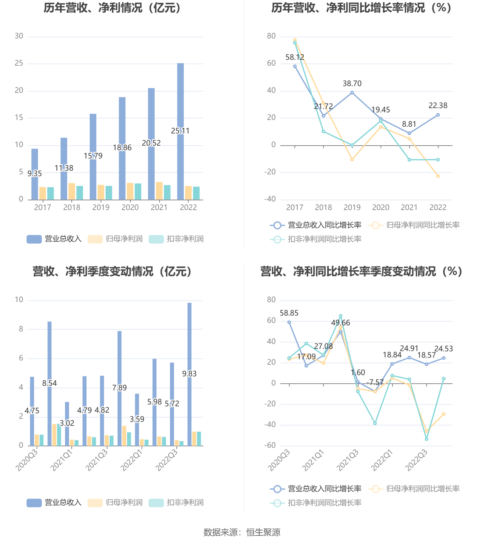 华能国际：上半年境内完成上网电量2056.83亿千瓦时 同比下降2.37%