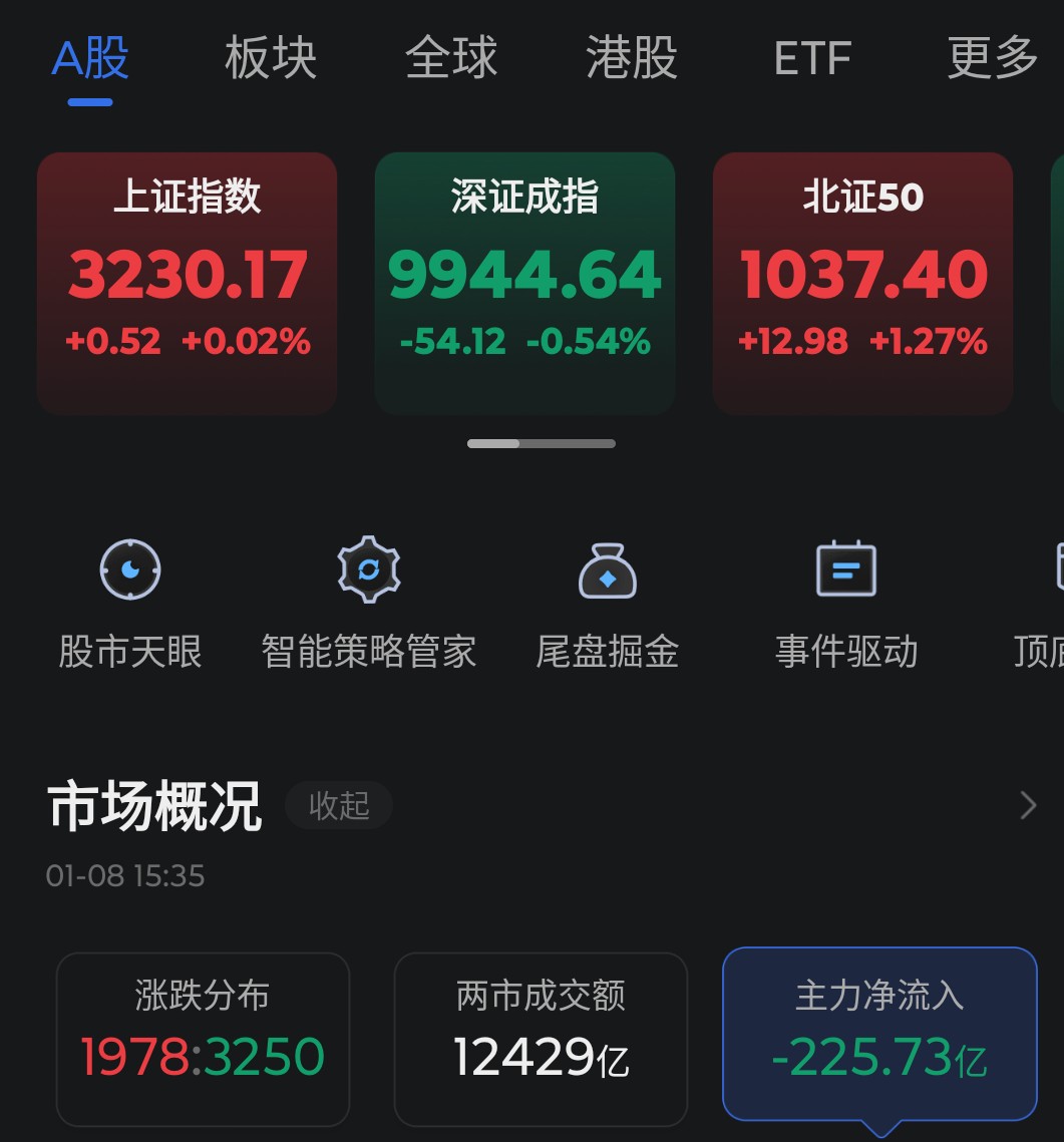 主力资金 | 业绩爆了！2股获主力资金大幅抢筹