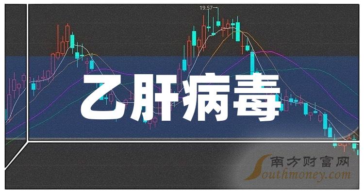 广生堂：股价阶段性新高难掩业绩“虚火”，四连亏下“补血”押注乙肝创新药研发，前次募投项目“烂尾”遭拷问