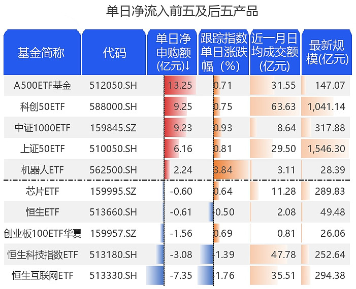 4000亿里程碑！债券ETF规模5个月翻倍 个人投资者占比逐步提升