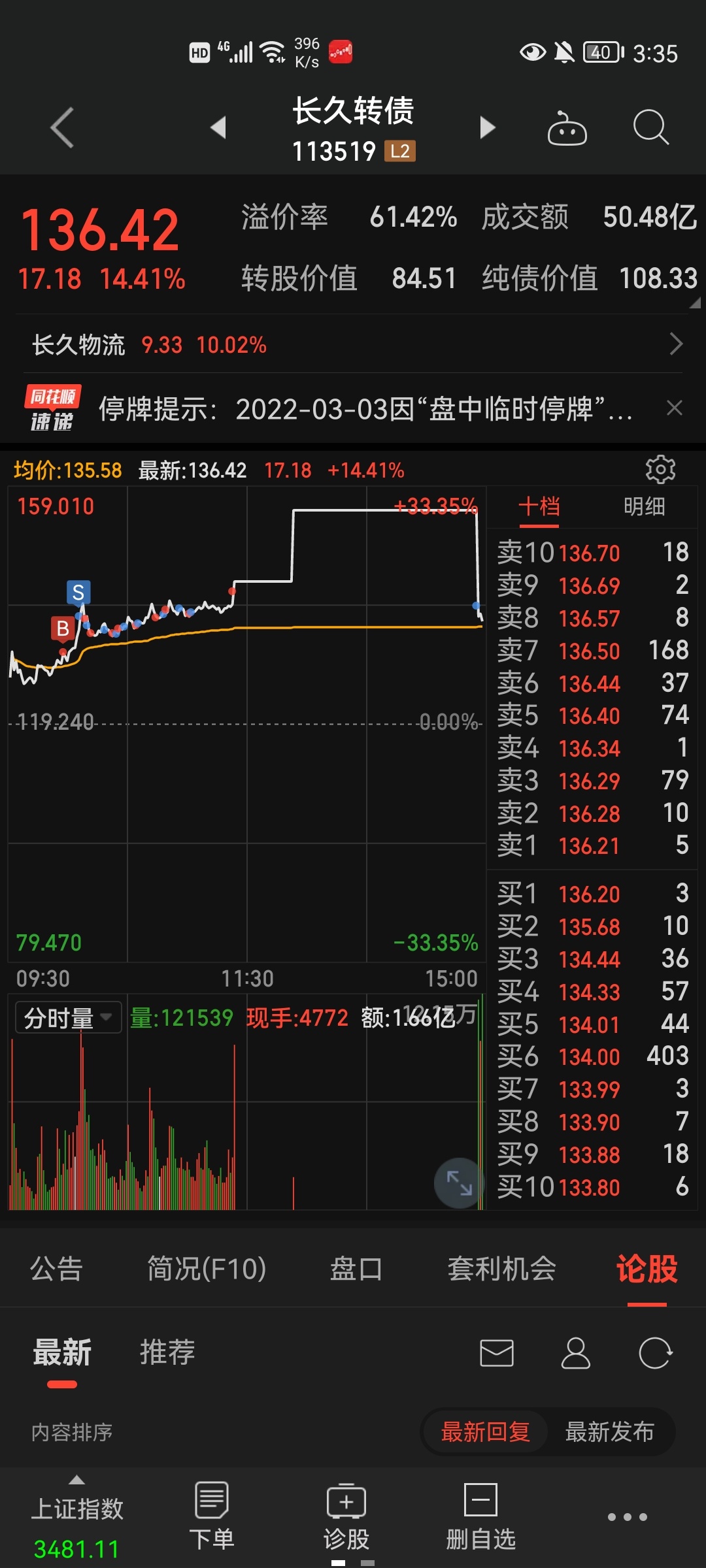 中证转债指数收涨0.38%，396只可转债收涨
