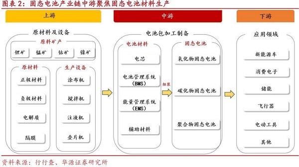 柏诚股份：公司暂未涉及固态电池领域