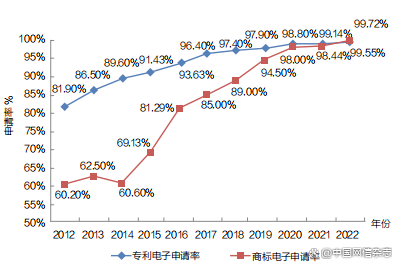 国家知识产权局申长雨：进一步优化每万人口高价值发明专利拥有量
