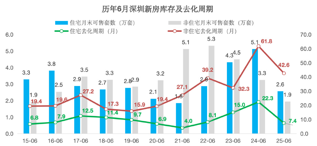 楼市“半年考”| 房企风险出清提速：十余家债务重组获批，总化债或达数千亿元