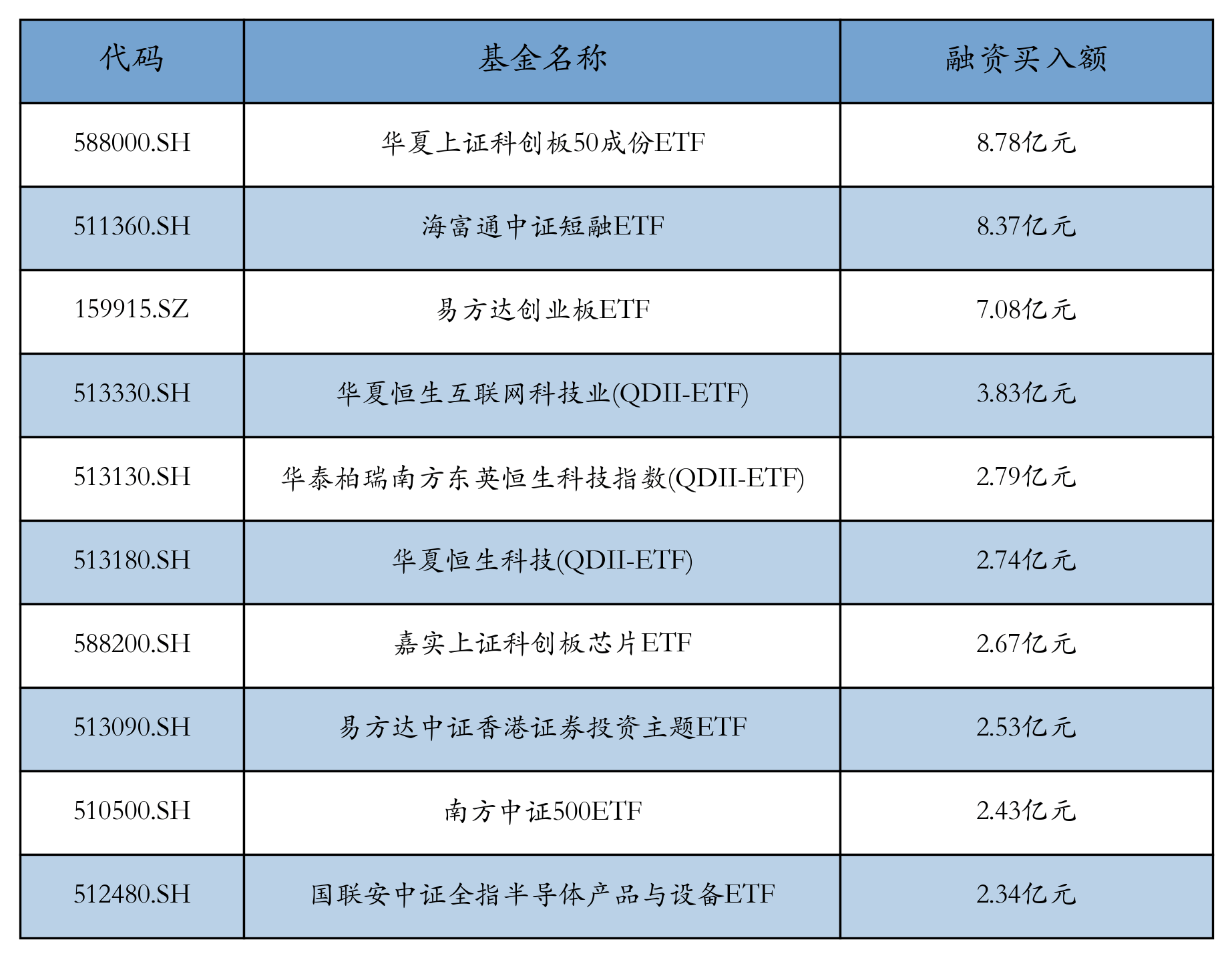 4.4万亿元ETF助力基金高质量发展