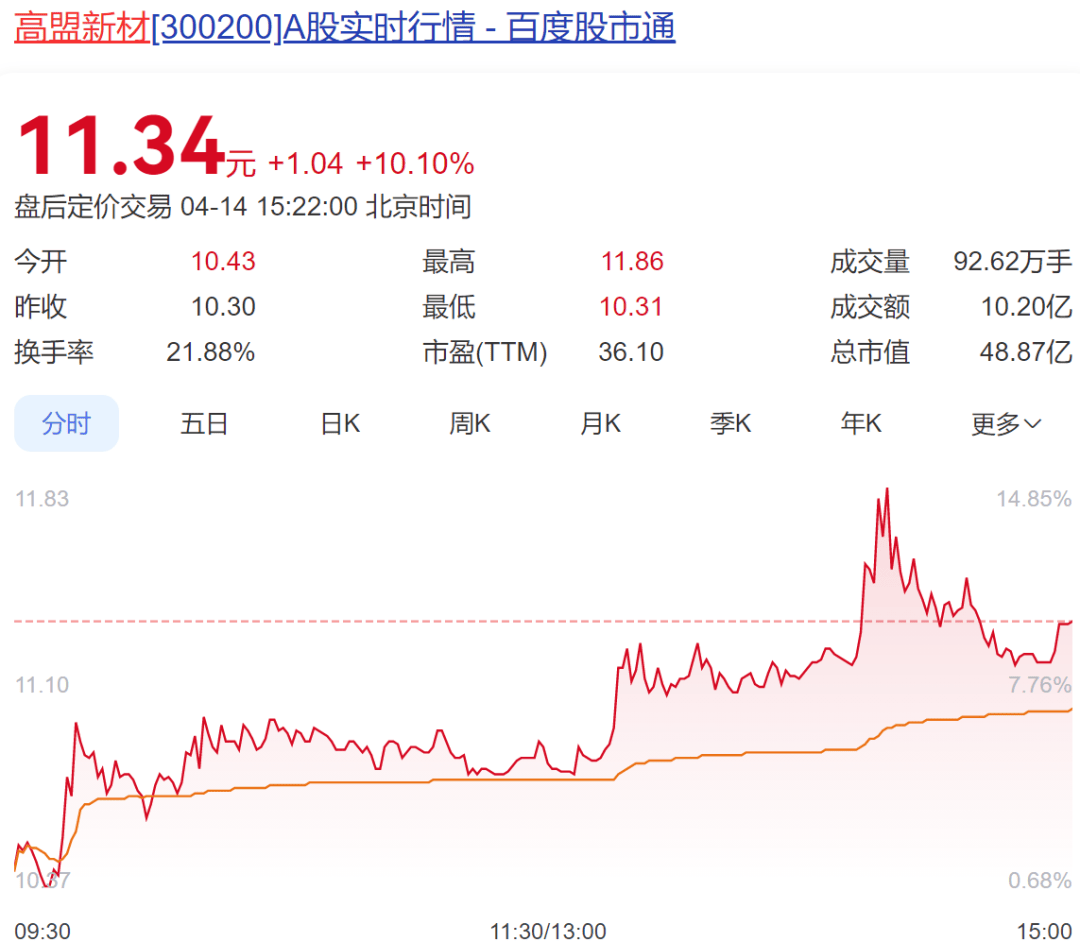 7月17日上纬新材涨停：风电，一带一路概念热股