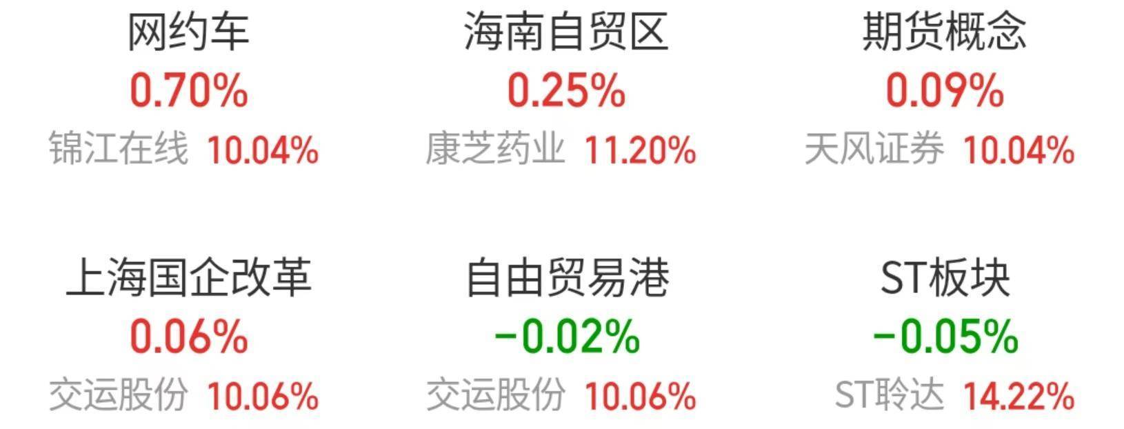 7月17日上纬新材涨停：风电，一带一路概念热股