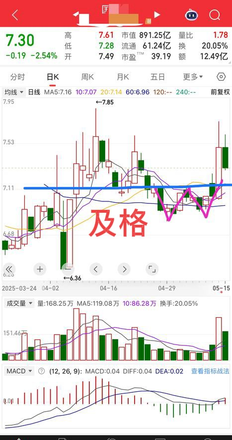 今日1050只个股突破五日均线