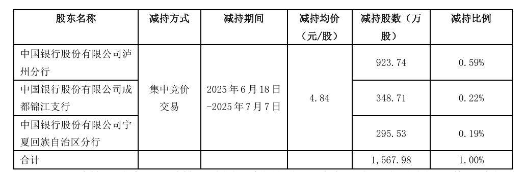 开创国际：截至目前，公司未收到小间科技及其一致行动人的减持计划