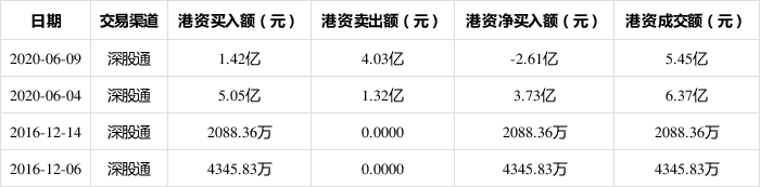 东山精密股价又创新高，今日涨7.42%