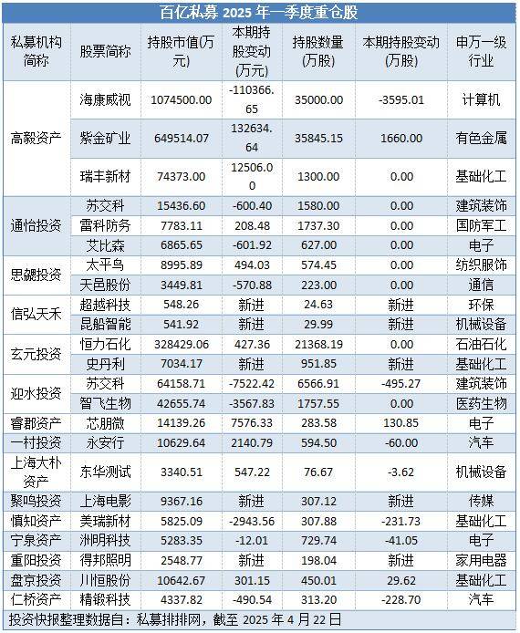 多晶硅主力合约创历史新高,融资客加仓股出炉
