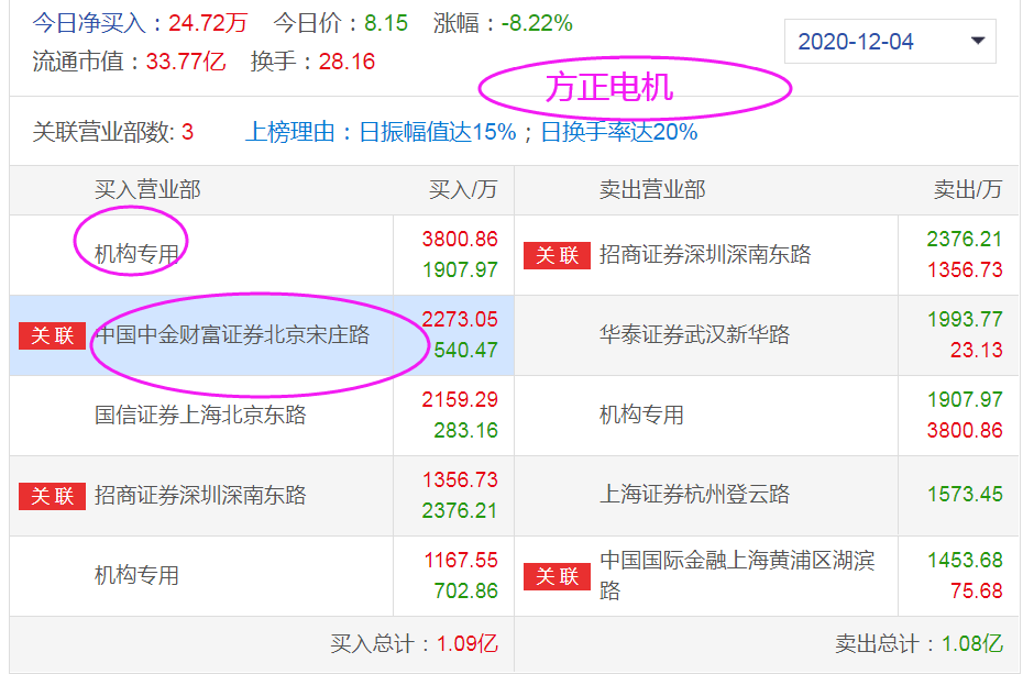 三和管桩龙虎榜数据（7月17日）