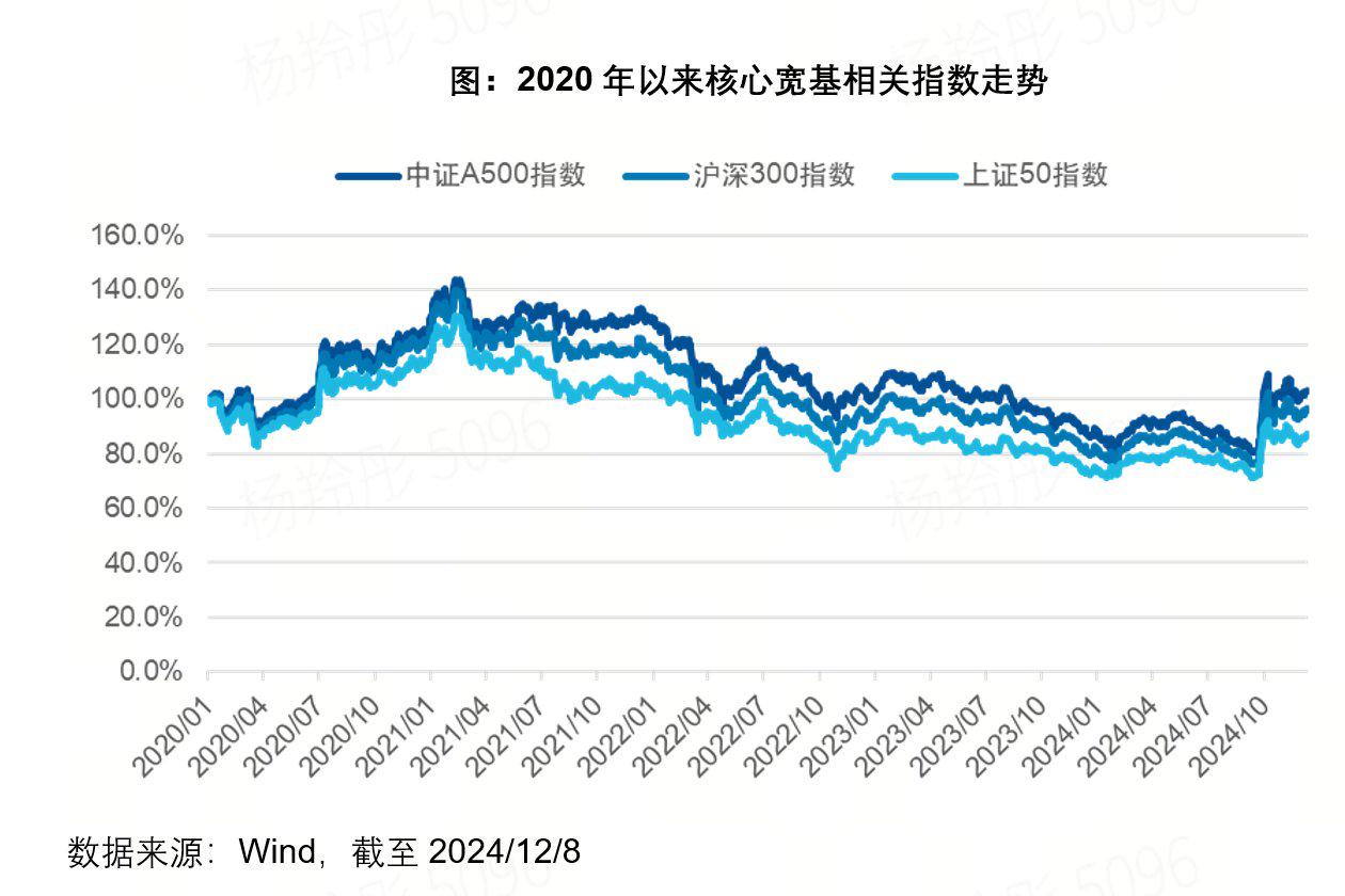 大盘震荡上行，A500ETF易方达（159361）、沪深300ETF易方达（510310）等产品助力布局A股核心资产