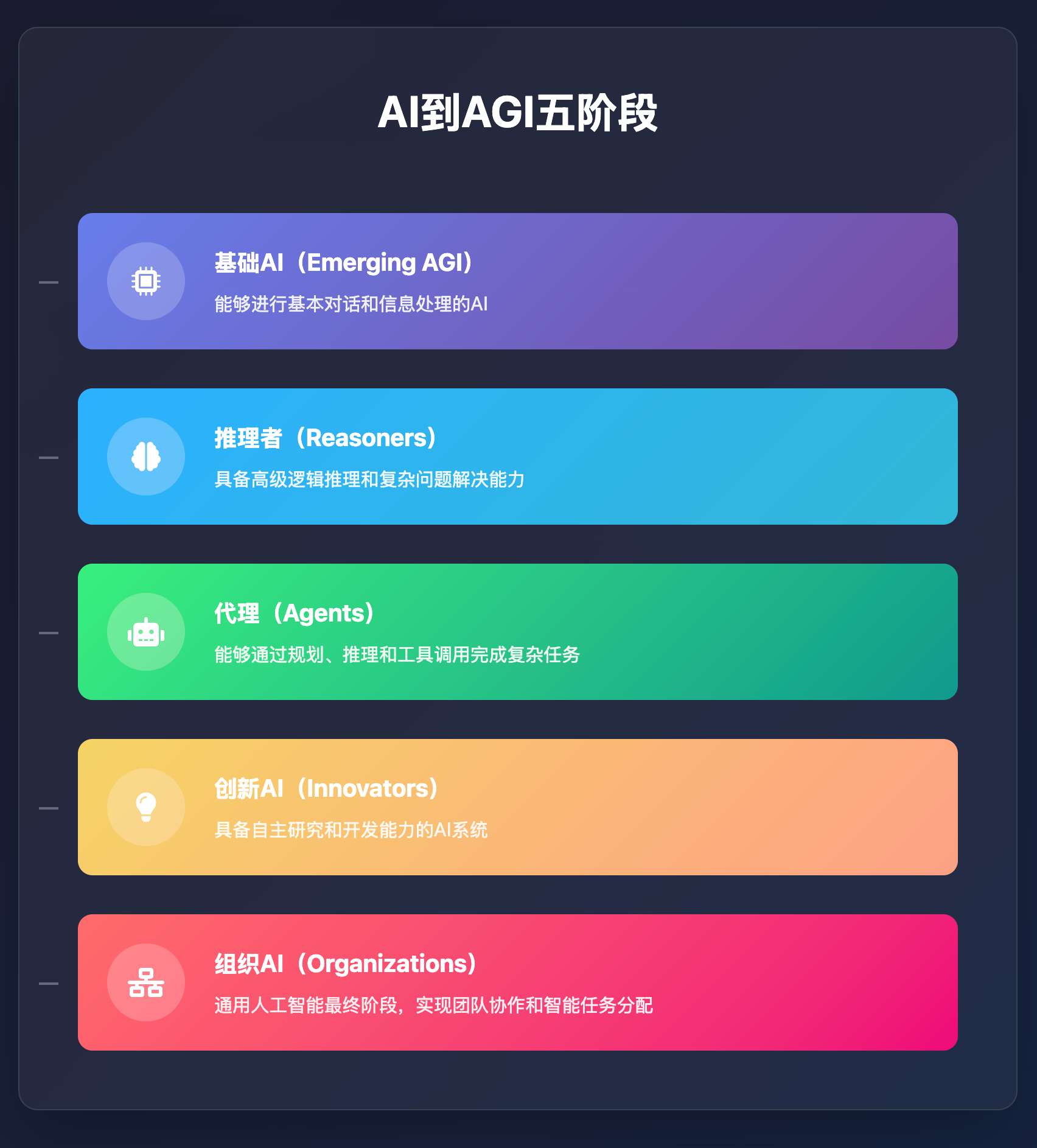 OpenAI深夜发布ChatGPT Agent
