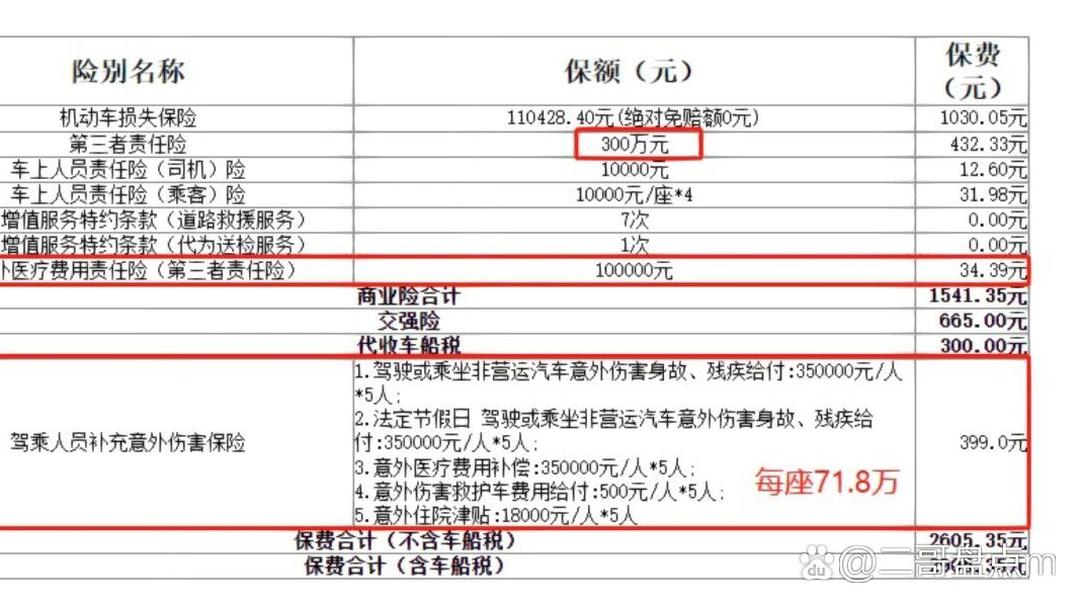 人保车险   品牌优势——快速了解燃油汽车车险,人保服务_2025年代理记账行业市场深度调研及未来发展趋势