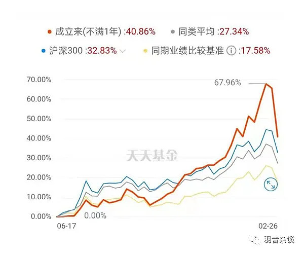 中泰资管基金经理田�r:看好高端白酒,商务需求是重要驱动力