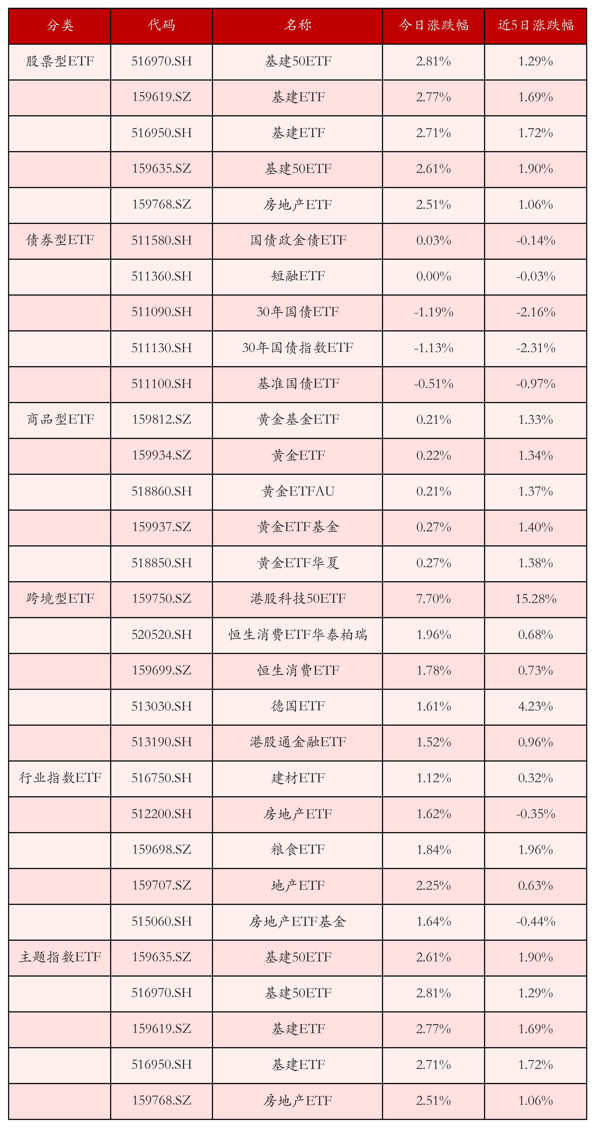 新能源车ETF（159806）涨超1.4%，新技术驱动行业增长前景获关注