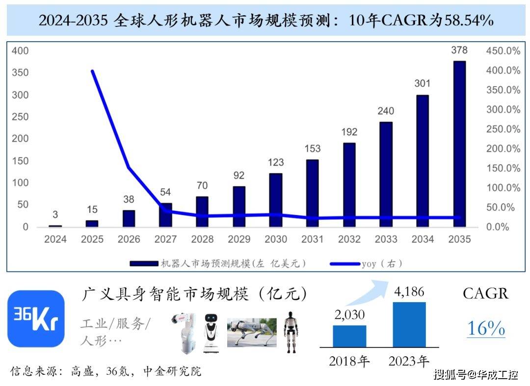 中国新型电力系统行业市场调查分析及未来发展前景2025_人保服务 ,拥有“如意行”驾乘险，出行更顺畅！