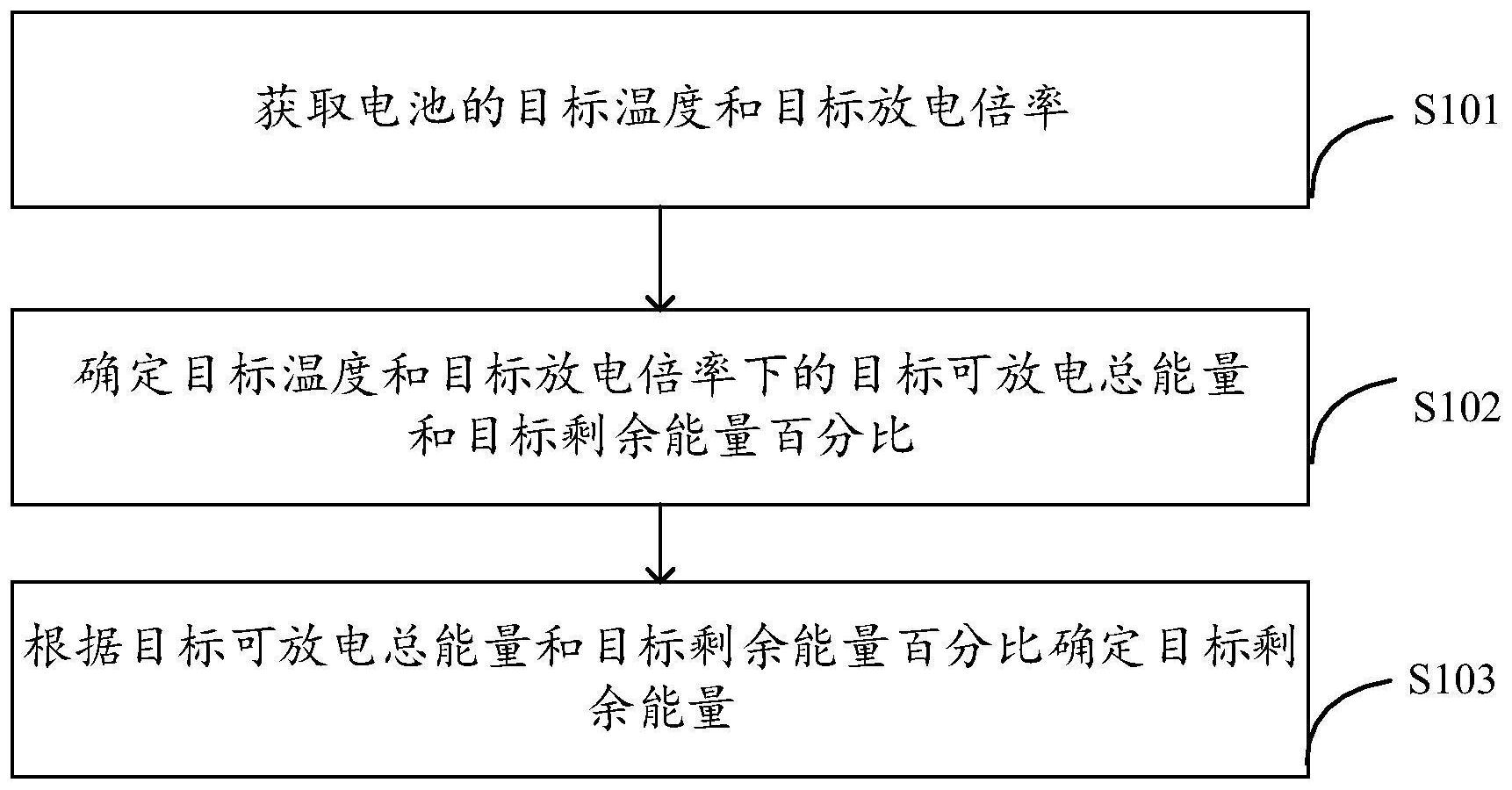 海博思创获得发明专利授权：“基于电池的处理方法、装置、电子设备和存储介质”