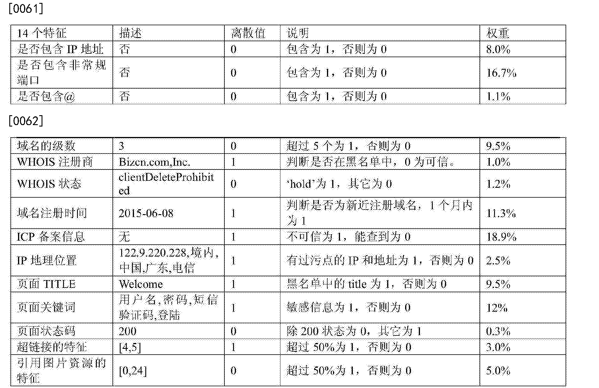 工商银行获得发明专利授权：“目标模型的训练方法及装置”