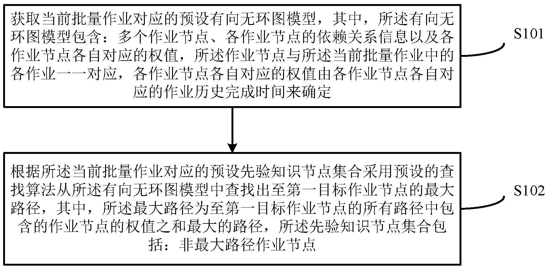 工商银行获得发明专利授权：“目标模型的训练方法及装置”
