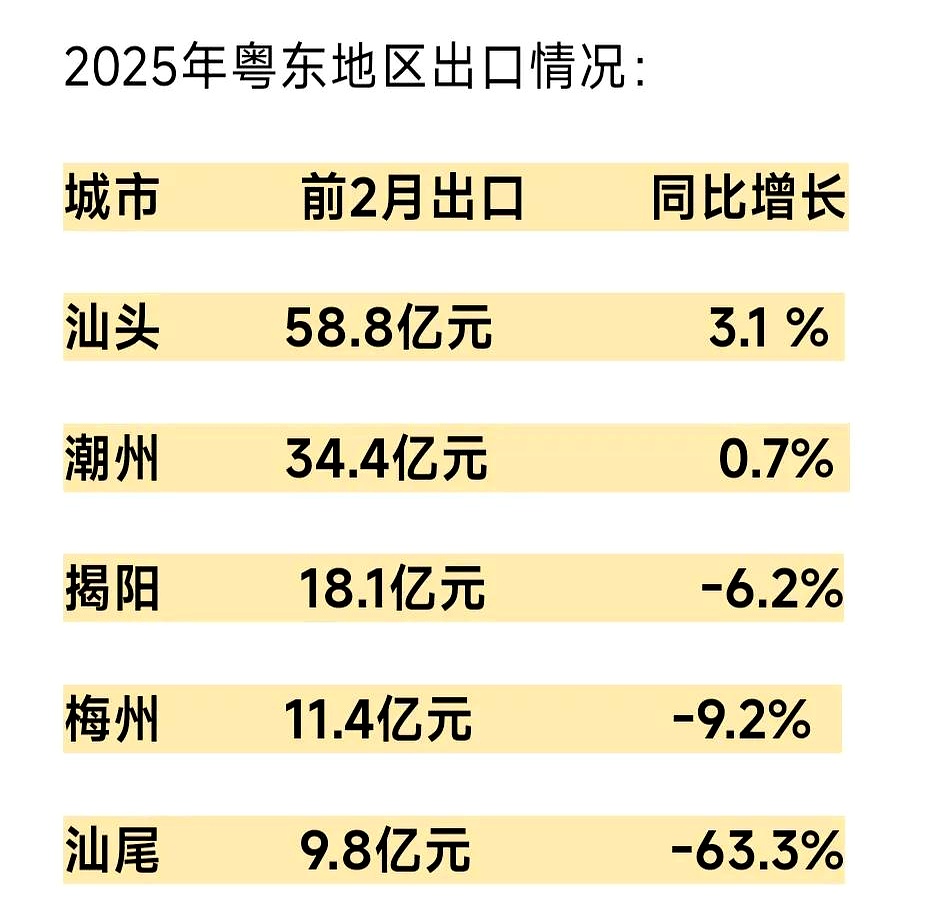 广东：上半年外贸进出口同比增长4% 规模创同期新高
