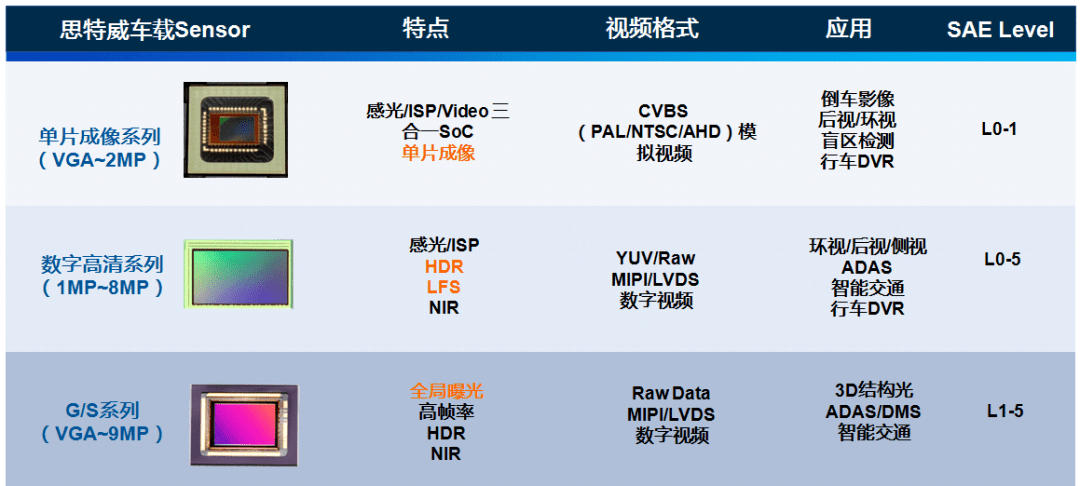 思特威获得发明专利授权:“共享像素单元、图像传感器及其信号读出方法”