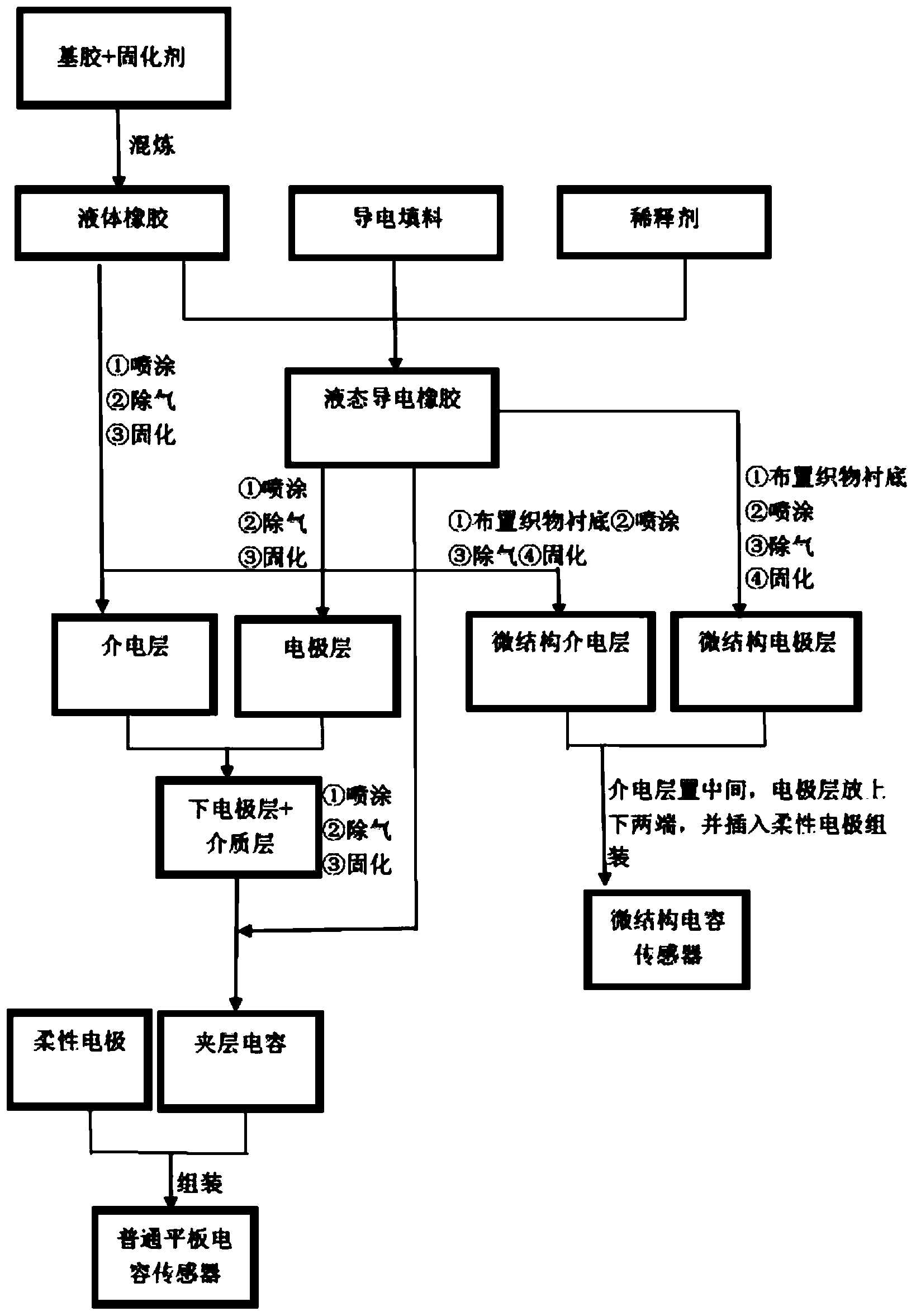 帝奥微获得发明专利授权:“一种基于LTPSCMOS的面板栅极驱动电路”