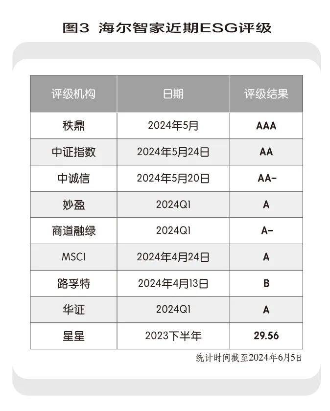 海尔智家获得发明专利授权:“空调冷媒泄露的检测方法、检测装置及空调”