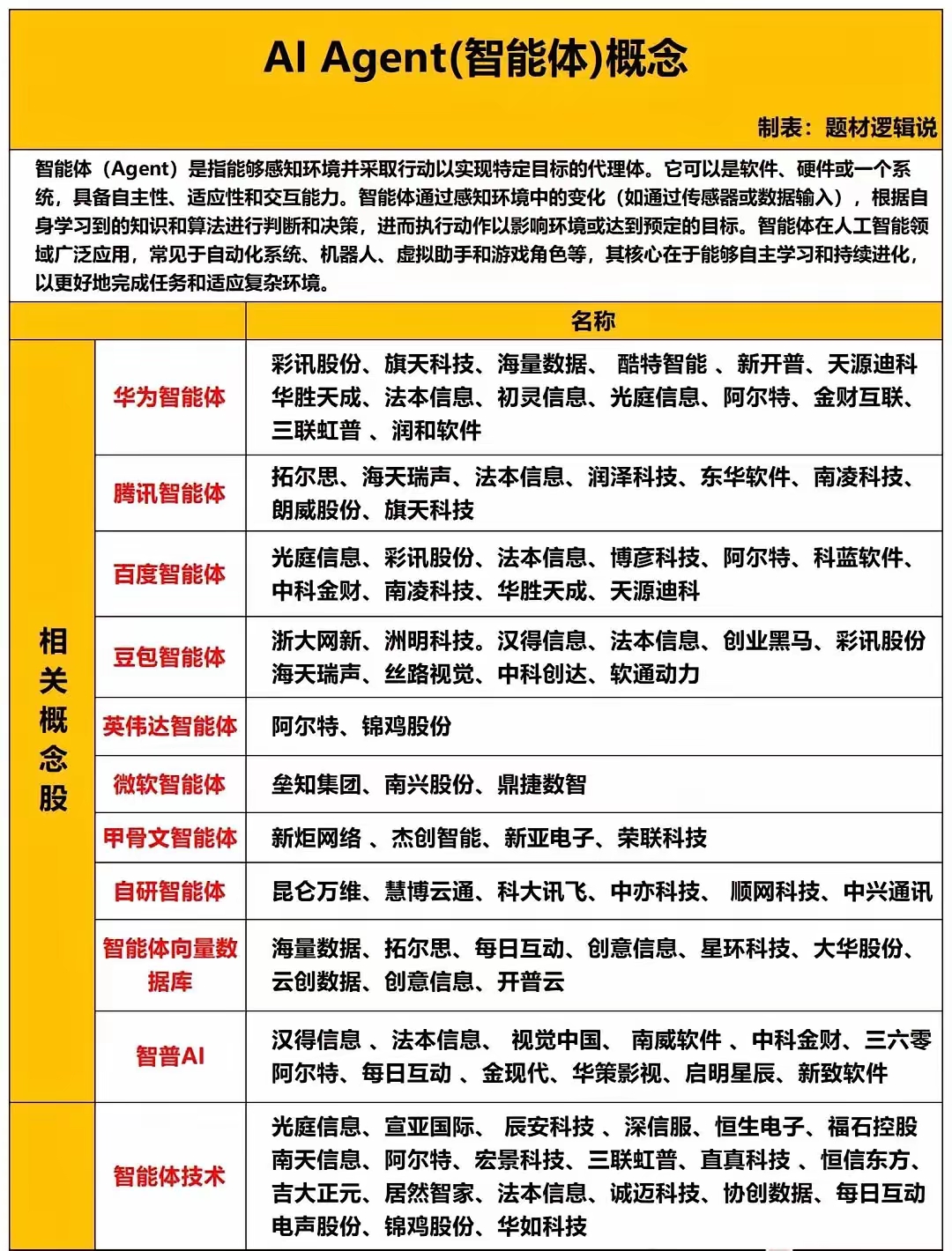OpenAI发布全新智能体产品 据称仅需指令就能自主思考与行动