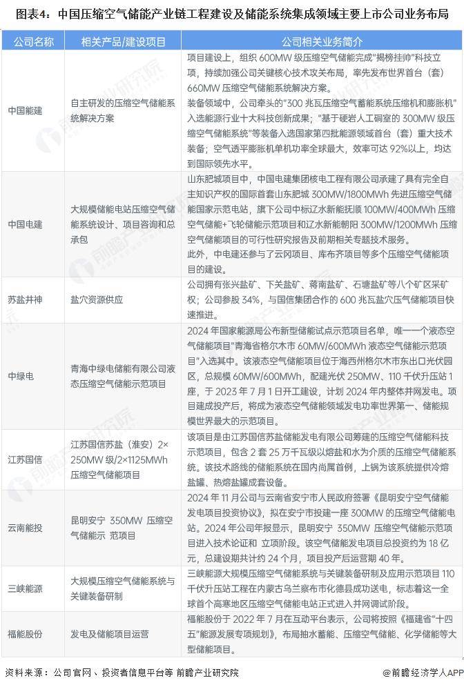 2025年储能材料行业现状与发展趋势分析_人保伴您前行,人保护你周全
