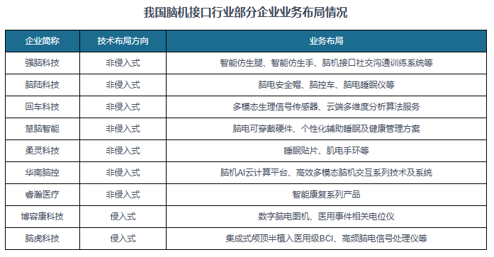 2025年中国脑机接口行业现状分析及发展前景展望_人保车险   品牌优势——快速了解燃油汽车车险,人保车险
