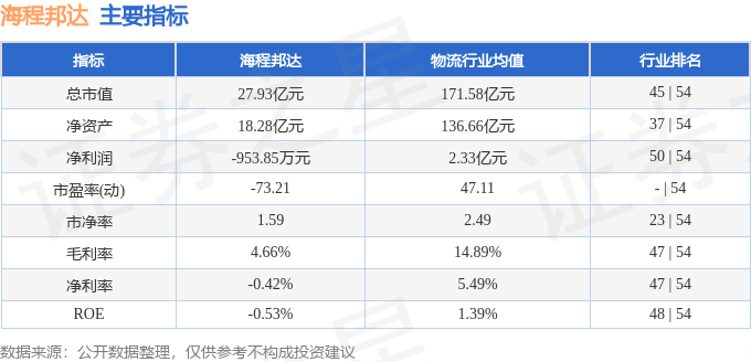 地下管网概念涨4.05%，主力资金净流入51股
