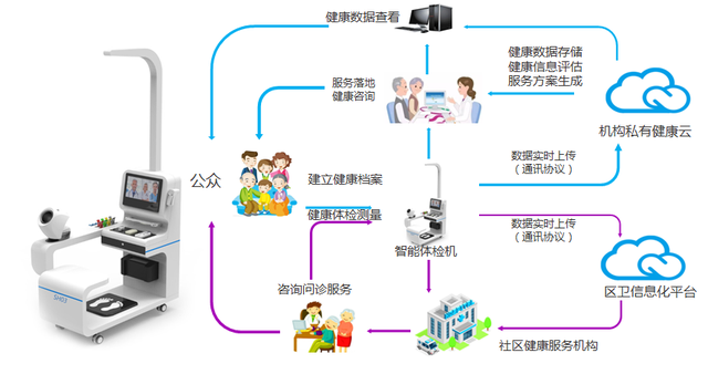 2025年润肤露行业：功效护肤+智能诊断+个性化服务_人保服务,人保车险