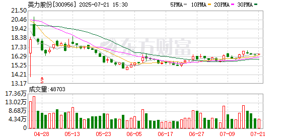 争光股份：截至7月18日股东户数为10800户