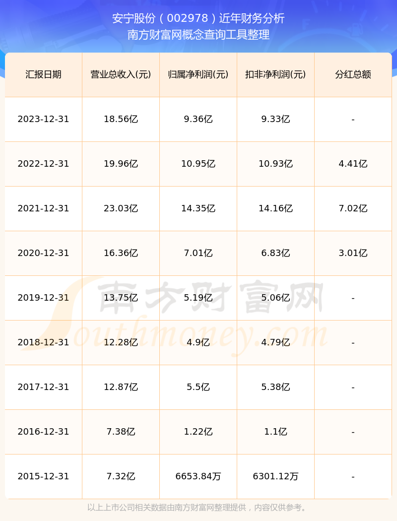 安宁股份拟65亿元参与经质矿产及其关联企业重整
