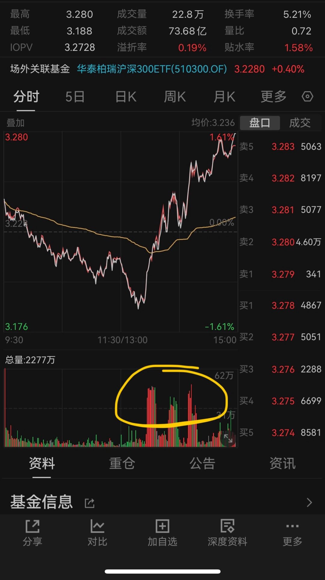 388亿元！韩国股民扫货中国资产！买了哪些股？