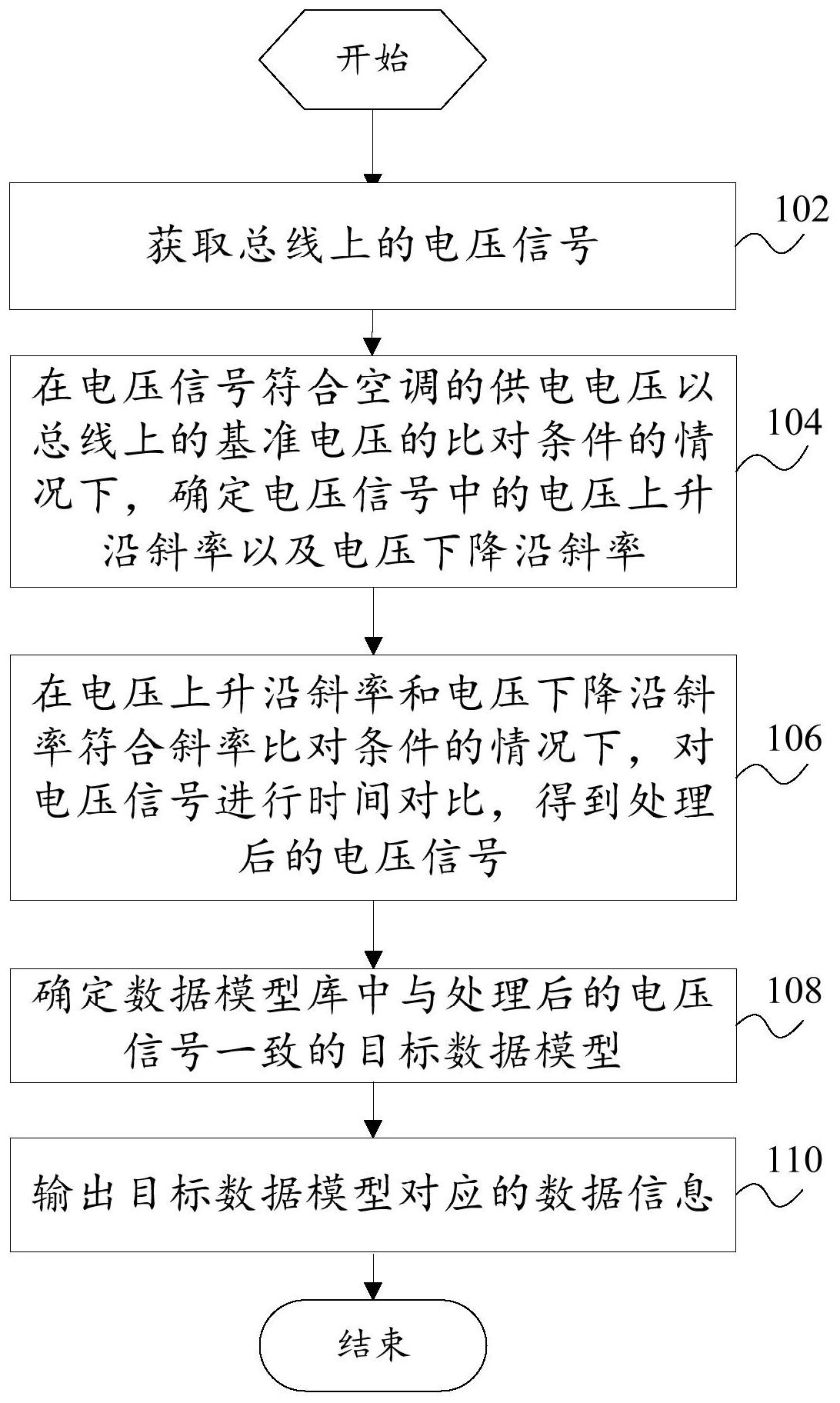 中国电信获得发明专利授权：“机房空调温度调节方法、装置、电子设备及可读存储介质”