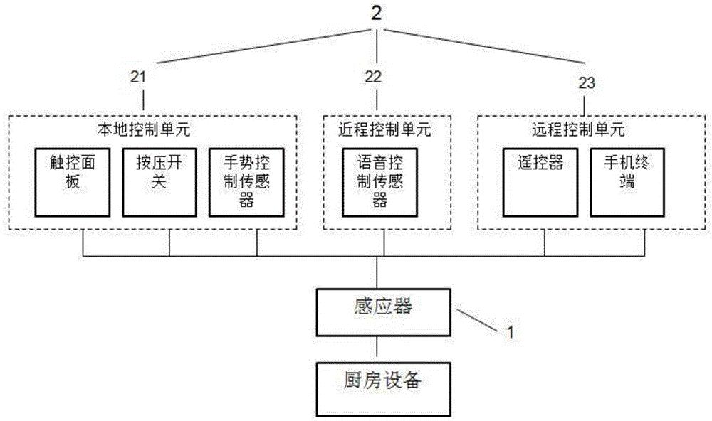 华帝股份获得发明专利授权：“一种应用于烹饪设备的面板开合机构”