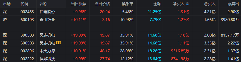 中大力德龙虎榜数据（7月21日）