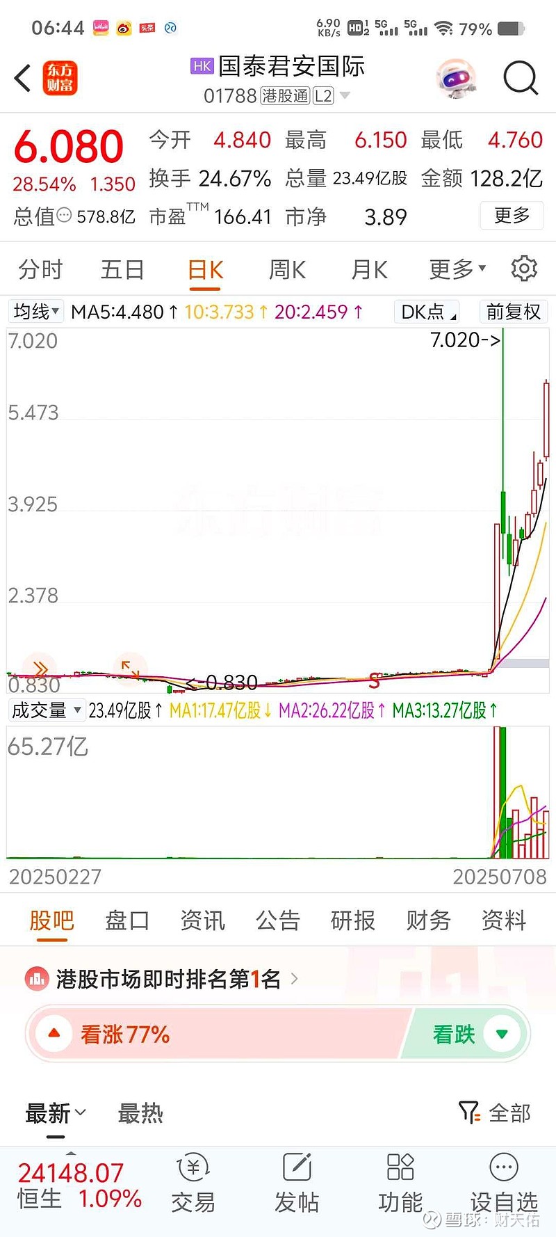 美股三大指数收盘涨跌不一 贵金属板块涨幅居前