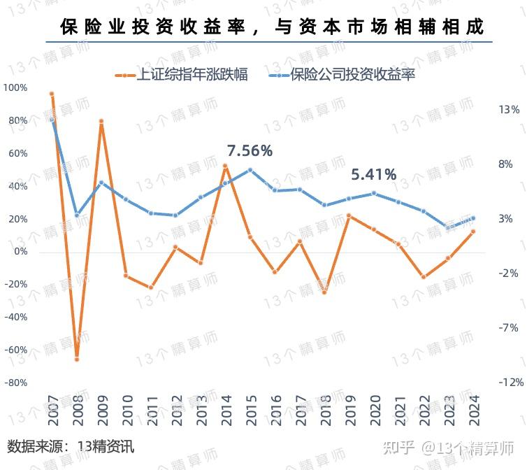 2025年医药中间体行业：把握三大核心维度_人保服务 ,保险有温度