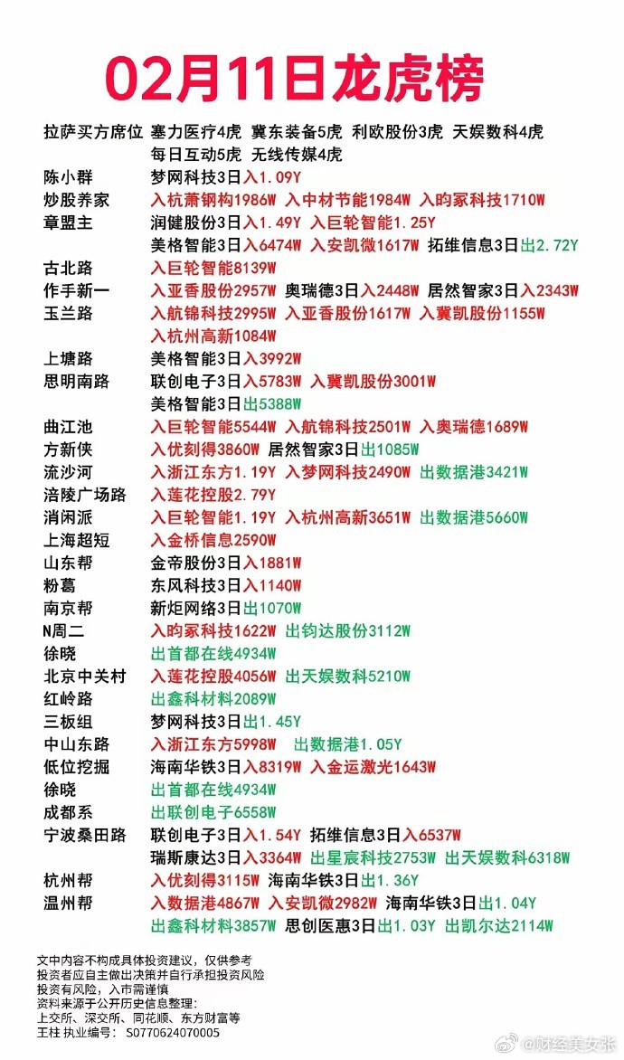 塞力医疗龙虎榜数据（7月21日）