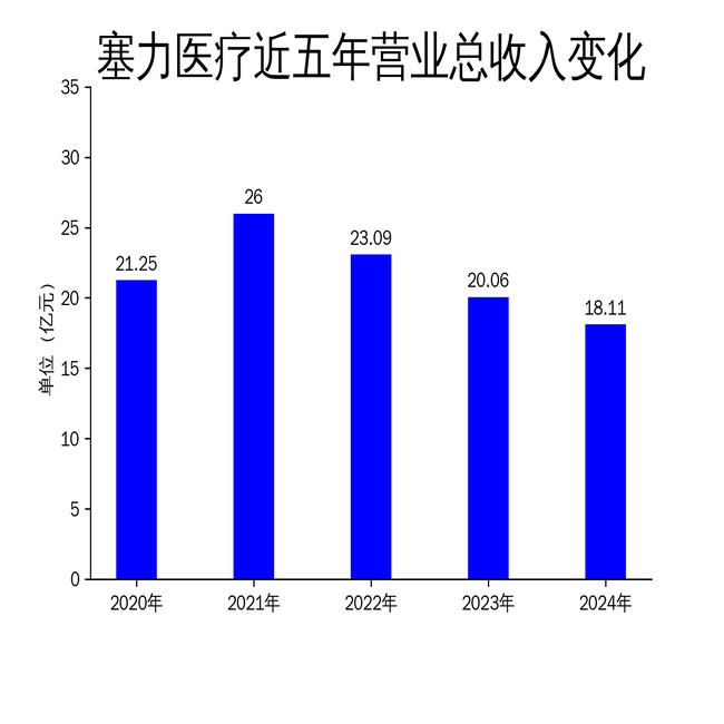 塞力医疗龙虎榜数据（7月21日）