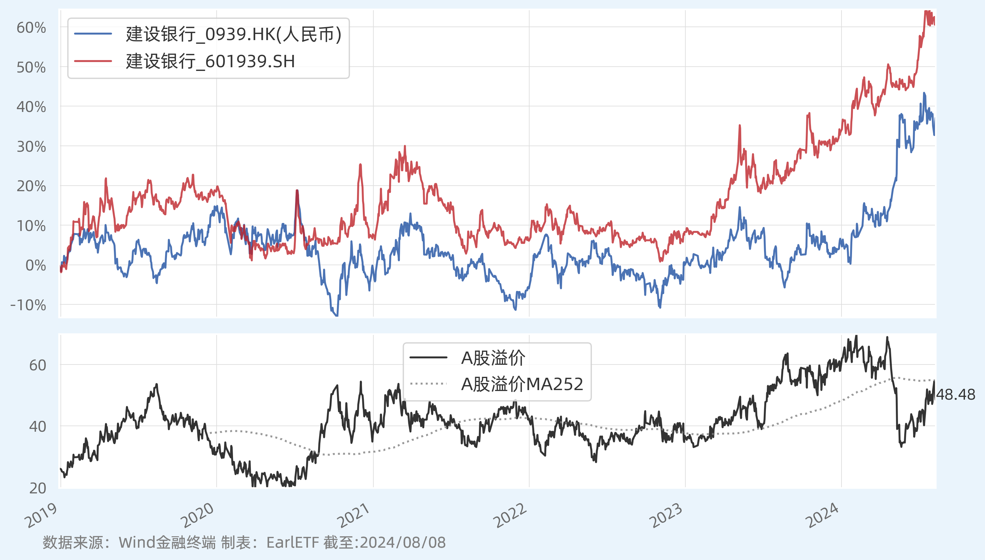 规模突破4000亿元 沪市债券ETF展现出强劲的市场活力