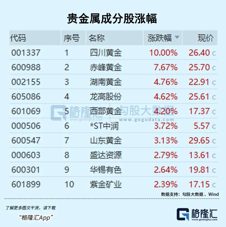 半导体概念股走强，半导体设备相关ETF涨超2%
